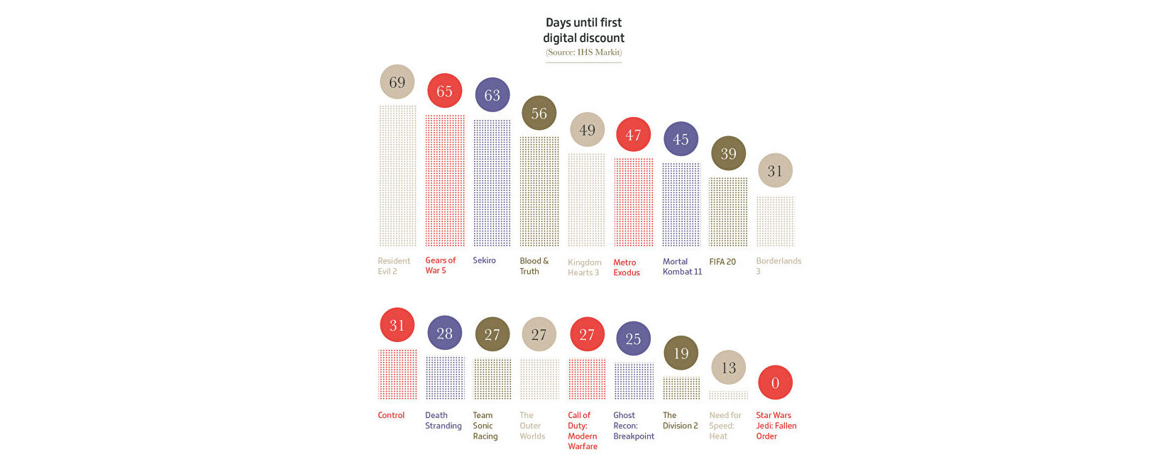 2 3 Days Until Discount